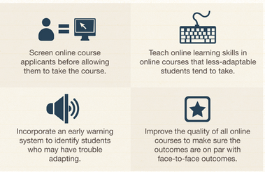 Characteristics Of A Successful Online Student